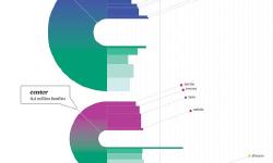 Featured image of post デザイン教育における貧困の可視化 ― Italian social condition – Poverty 課題