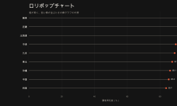 Featured image of post ロリポップチャートは、誰が何のために作ったのか