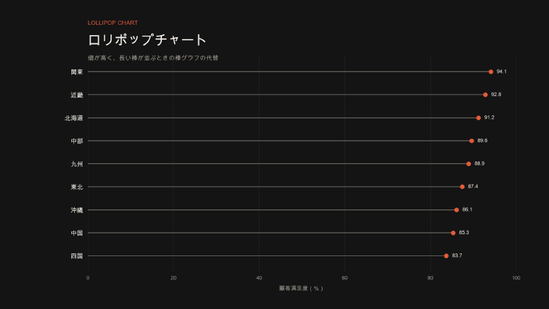 Featured image of post ロリポップチャートは、誰が何のために作ったのか