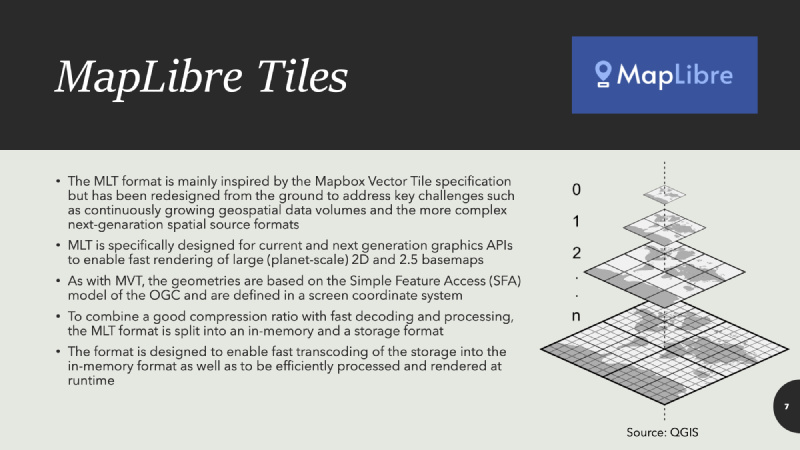 Featured image of post MapLibre Tile（MLT）とは