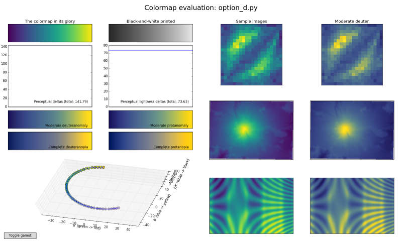 Featured image of post Matplotlib がカラーマップを jet から Viridis へ移行した物語
