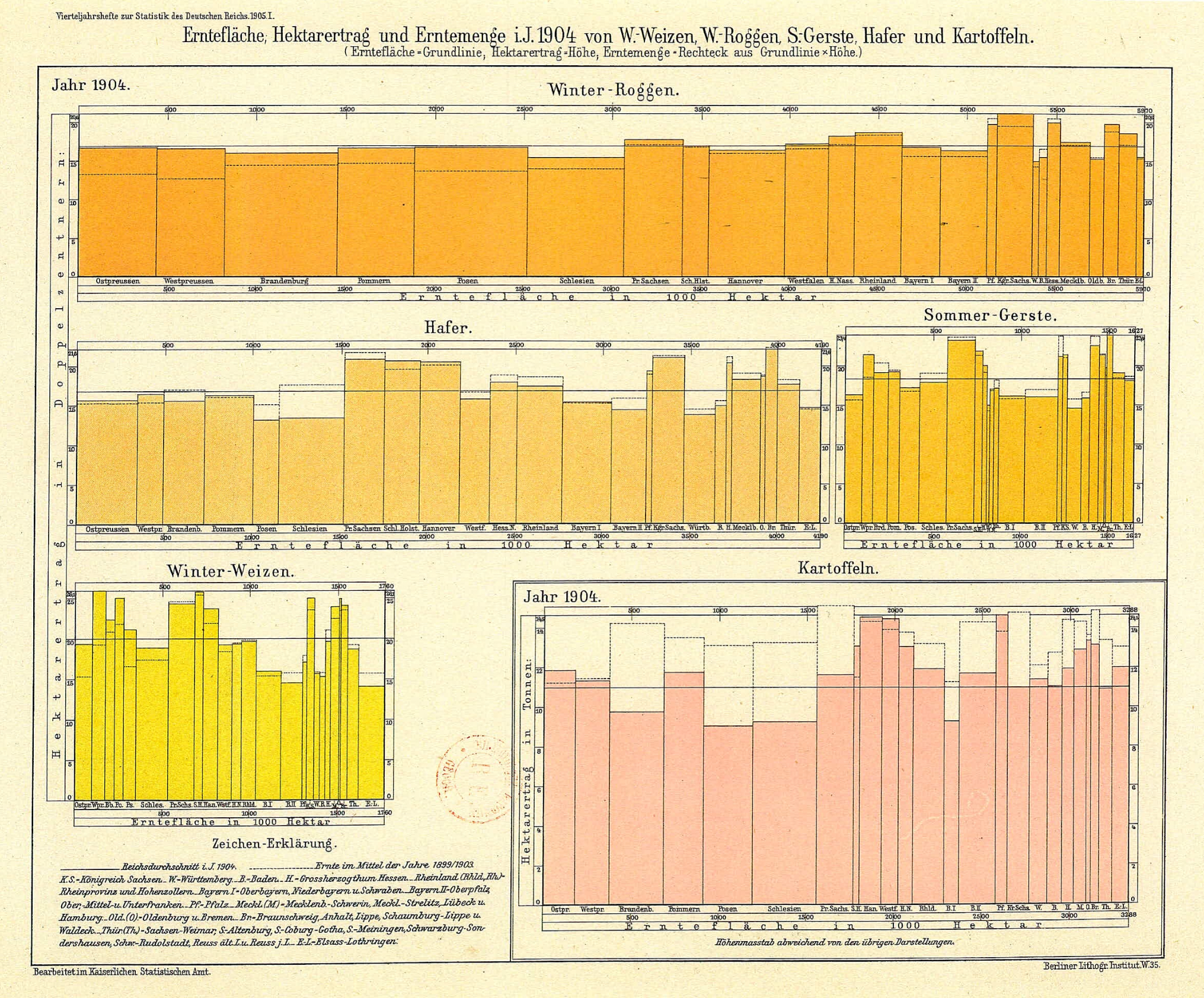 1904年ドイツ帝国統計局による農業統計図