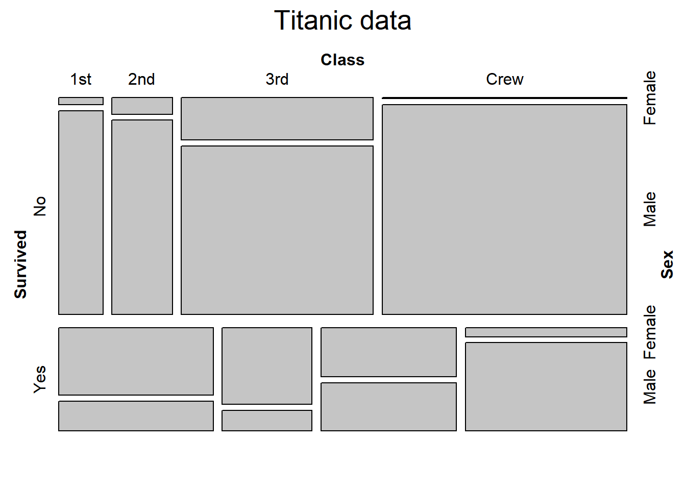 タイタニック犠牲者（Rによる作例）