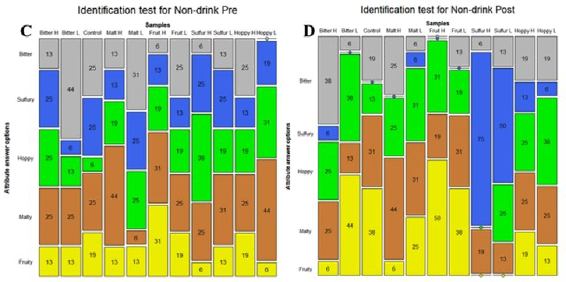 Featured image of post モザイク・プロット（Mosaic Plot）の事例