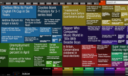 Featured image of post Newsmap - ニュースを俯瞰する可視化の実験