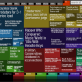 Newsmap - ニュースを俯瞰する可視化の実験