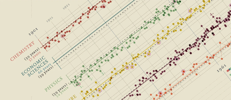 Featured image of post 学位のない天才たちを可視化する