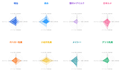 Featured image of post Googleスプレッドシートで学ぶ「正規化・標準化」の考え方