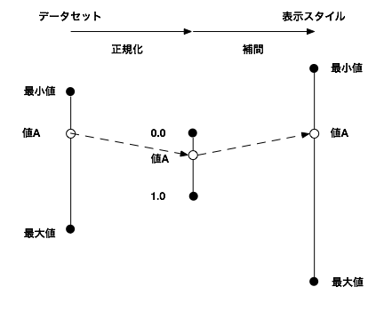 normalize-visualize_2