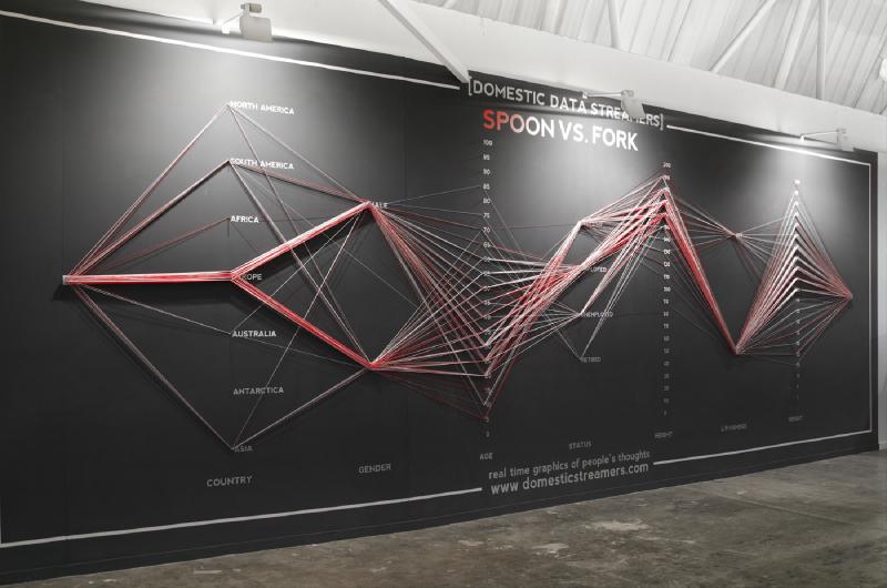 Featured image of post パラレル・コーディネイト（Parallel Coordinates）の事例