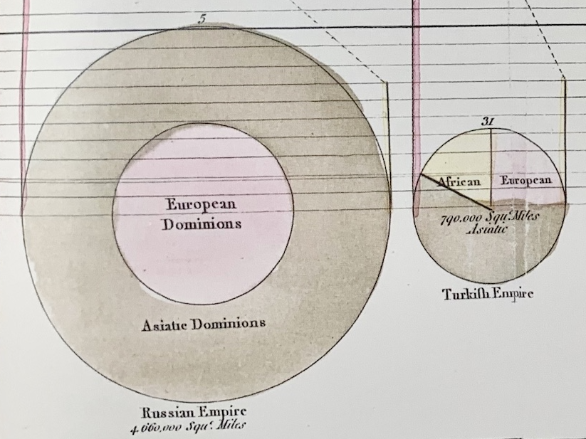 ロシア帝国とトルコ帝国