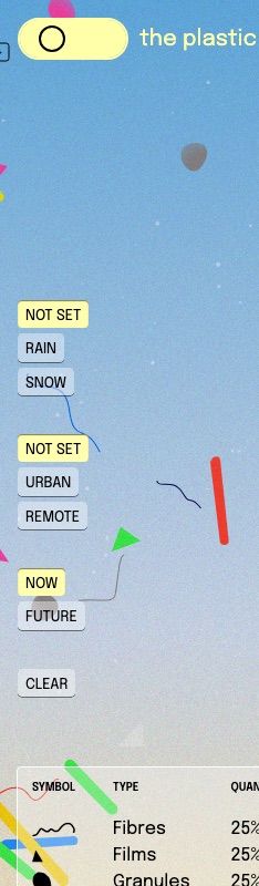 左の条件ボタン。Not Set / Rain / Snow、Urban / Remote、Now / Future、Clear