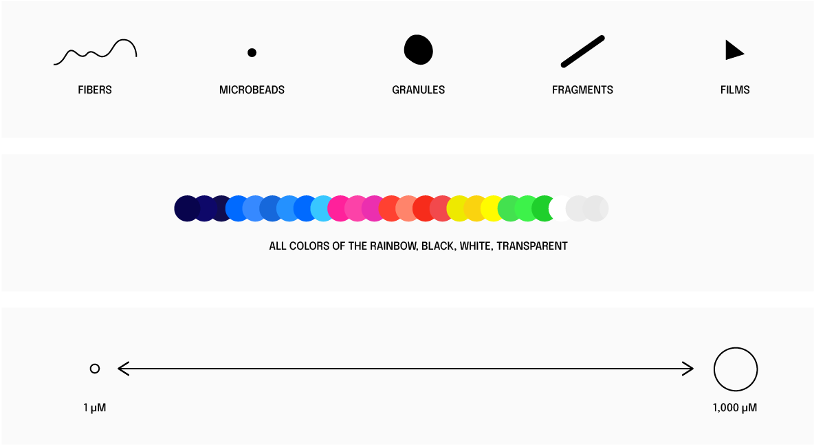 Fig. 2。粒子の描き方。Find out More 内の公式凡例
