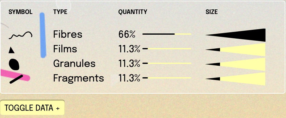 Remote × Rain。Fibres 66%、ほか三種が各 11.3%