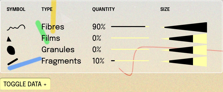 Urban。Fibres 90%、Fragments 10%、Films と Granules は 0%