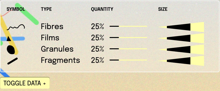 初期状態の凡例。四種とも Quantity 25%