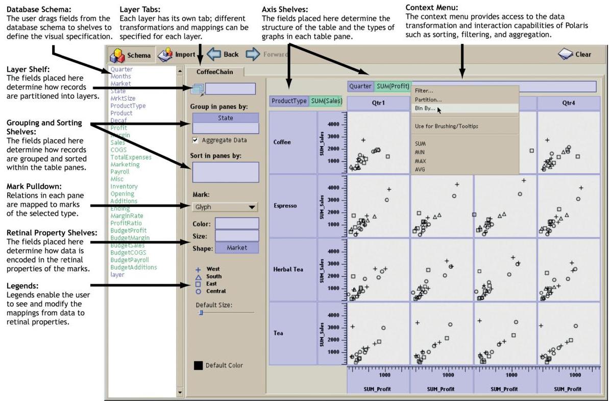 PolarisのUIとShelves構造