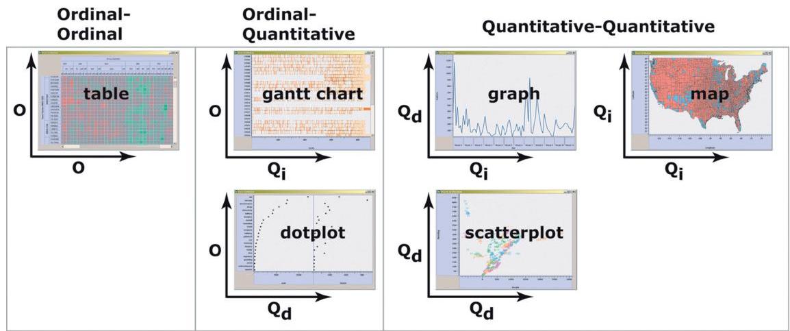 データ型とマークから導かれるチャート