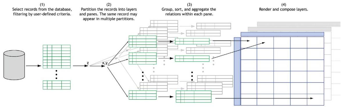 Polarisにおける可視化生成の流れ
