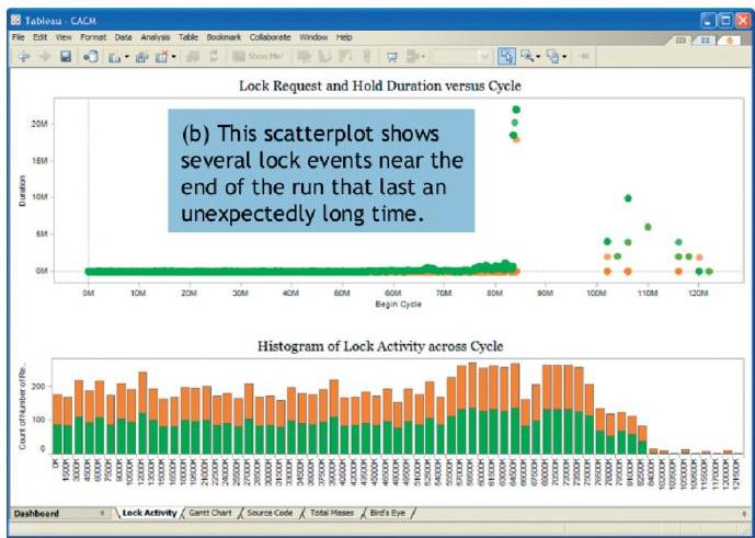 ロックイベントの散布図とヒストグラム