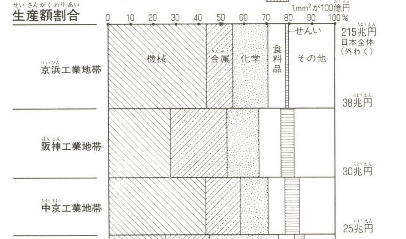 Featured image of post 量率グラフという呼び名の誕生史