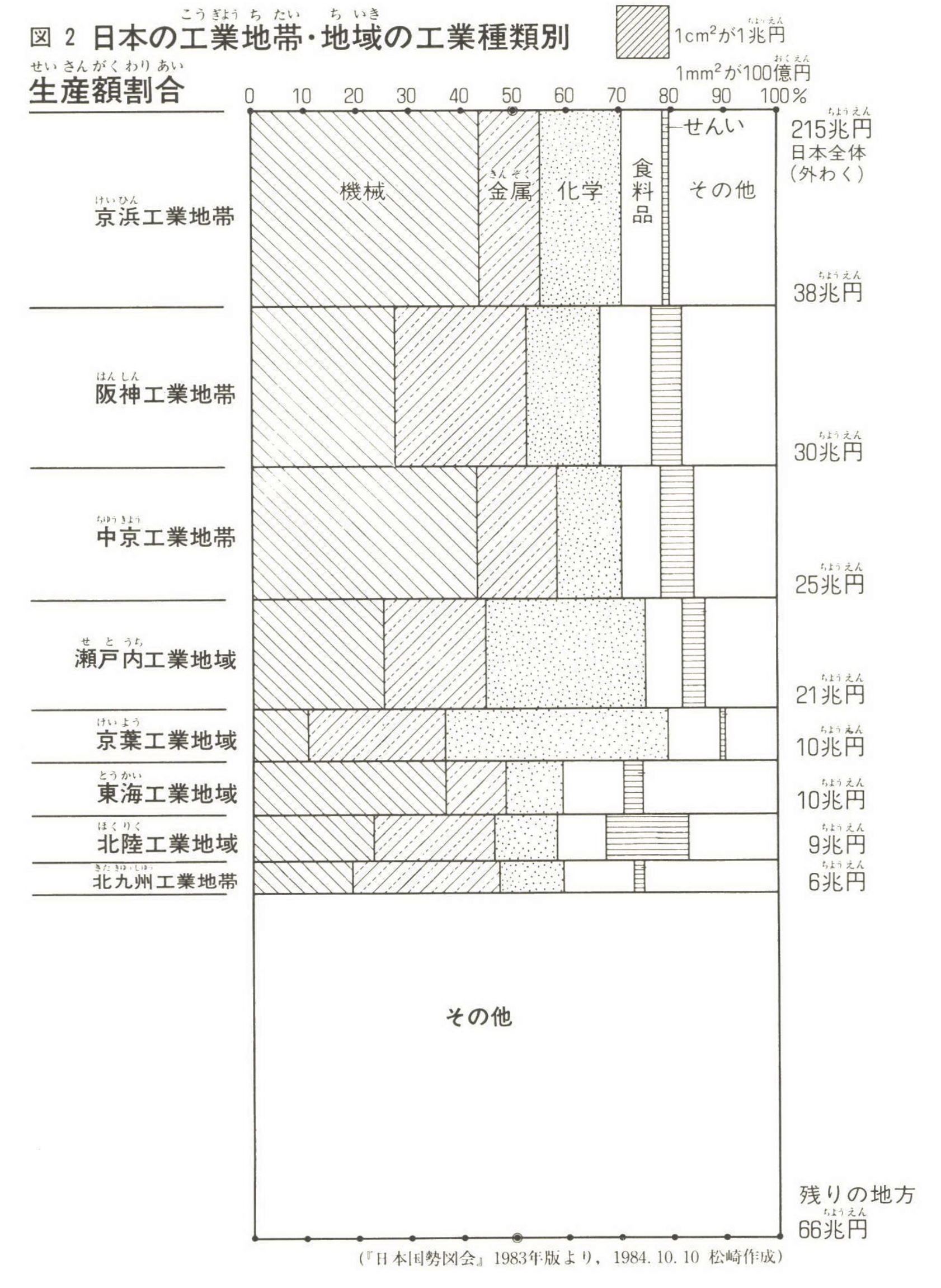 松崎重広『社会を見なおすメガネ』より、量率グラフ