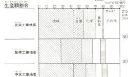 Featured image of post 量率グラフという呼び名の誕生史