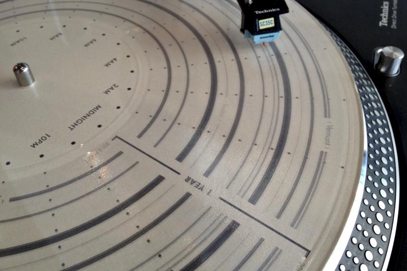 Featured image of post Quotidian Record