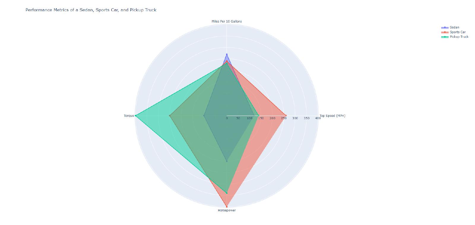 レーダー・チャート（Radar Chart）