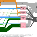 サンキー・ダイアグラム（Sankey Diagram）の事例