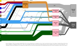 Featured image of post サンキー・ダイアグラム（Sankey Diagram）
