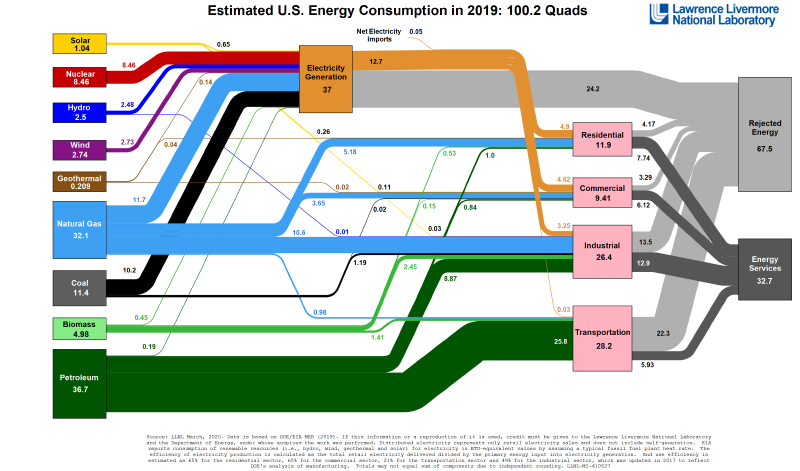 Featured image of post サンキー・ダイアグラム（Sankey Diagram）