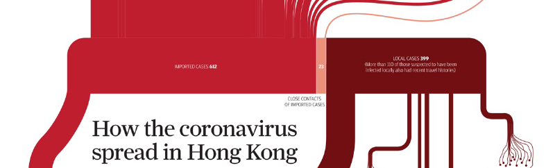 Featured image of post 香港の感染拡大を可視化したインフォグラフィック
