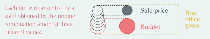 図解の見方:下半分