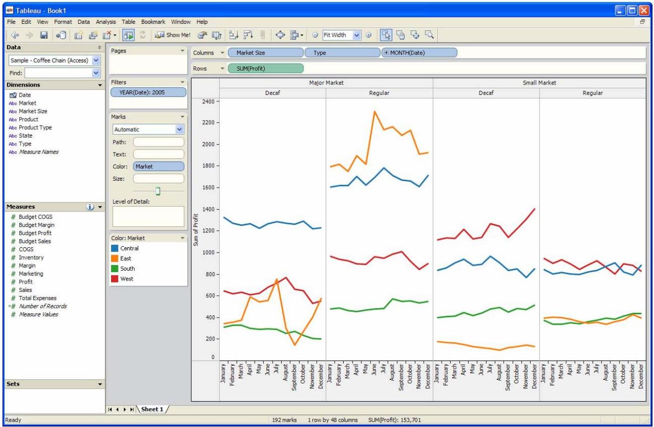 Show Meの対象となるTableauビューの例