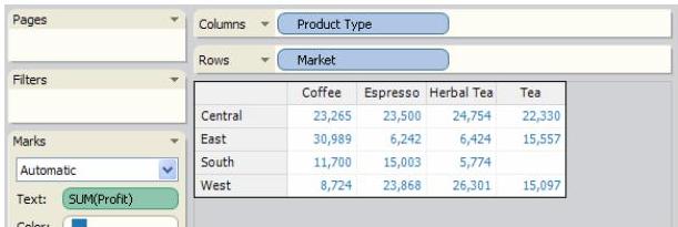 指標の表ビューへの適用