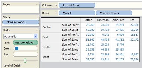 複数メジャーの表現