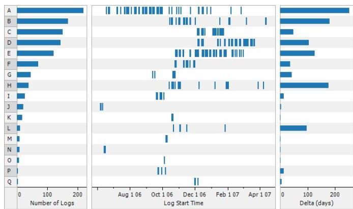操作ログの時系列可視化