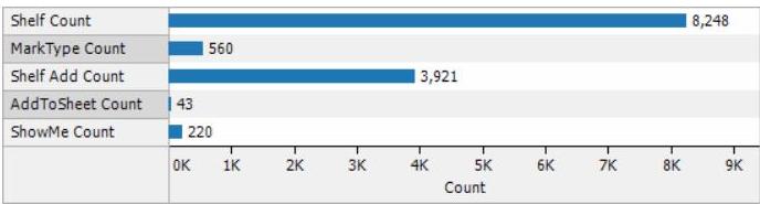 機能別の利用回数
