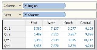 基礎的な表ビューの例