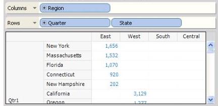 レイアウト調整された表ビューの例