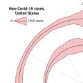 NYT「Covid-19スパイラル可視化」をめぐる議論と代替案