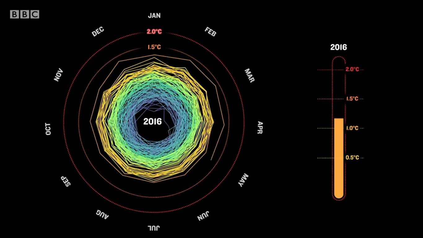 リオ五輪開会式での使用（2016）
