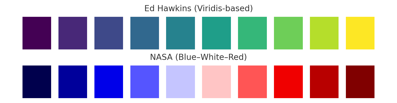 Hawkins 版と NASA 版のカラースキームを比較