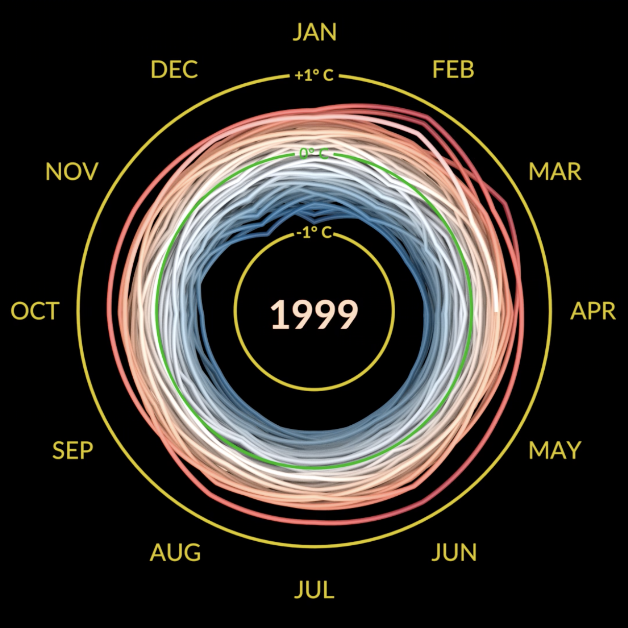 NASA Climate Spiral
