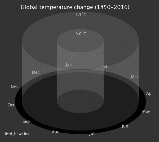 三次元版（アニメーション）