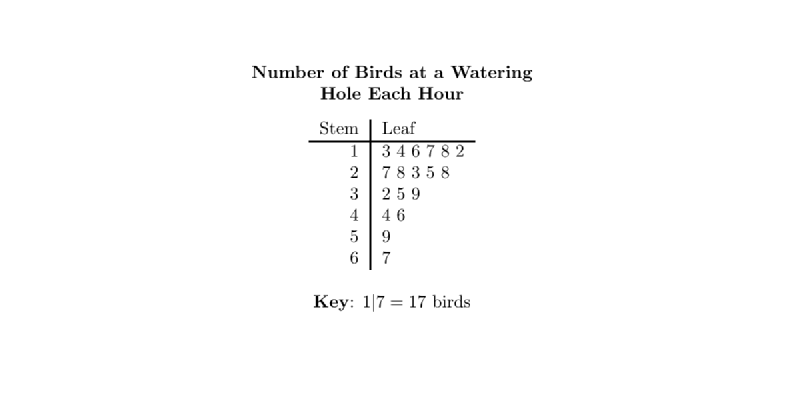 Featured image of post 幹葉図