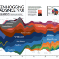 ストリームグラフ（Streamgraph）