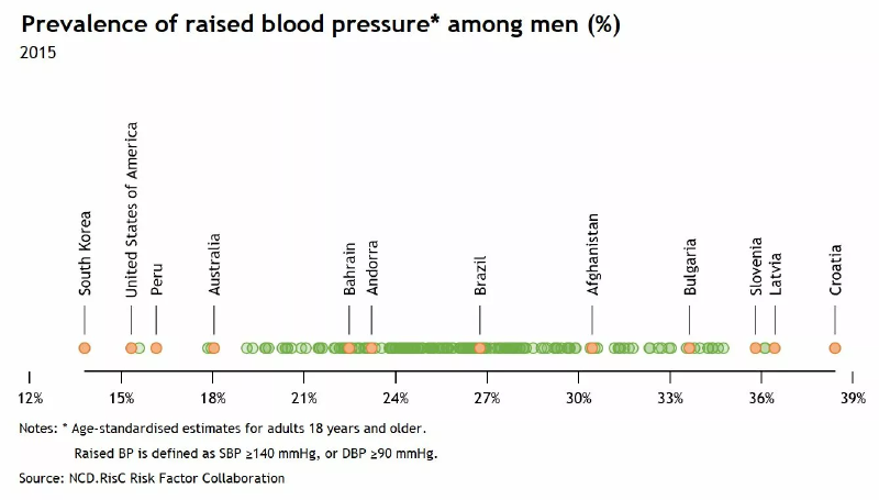 Featured image of post ストリップ・チャート