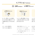 タマラさんによるタスクの定義(アクション)